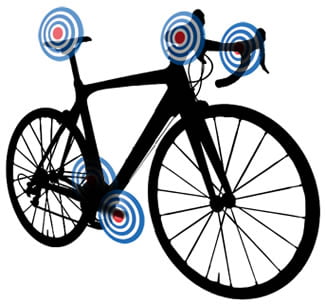 Bicycle Contact Points